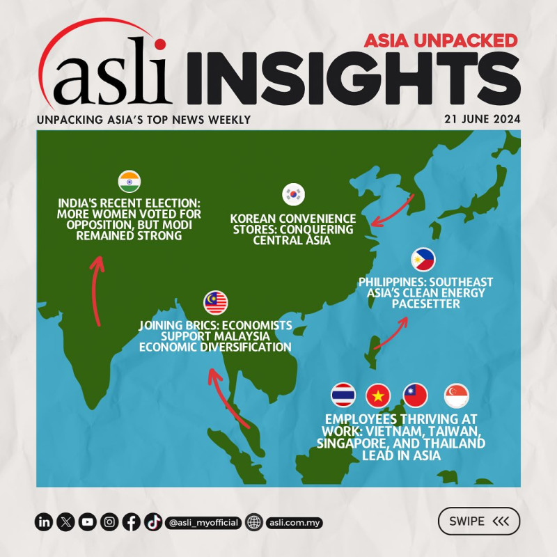 ASLI INSIGHTS: Asia Unpacked | 21 June 2024

ASLI is back with more ASLI INSIGHTS: Asia Unpacked!

Stay tuned for more top news in Asia handpicked by ASLI and for our curated weekly roundup! 

This week’s Asia top news:

1) Philippines: Southeast Asia’s Clean Energy Pacesetter - 
-https://www.bloomberg.com/news/articles/2024-06-20/philippines-emerges-as-southeast-asia-renewable-power-pacesetter?srnd=economics-v2 

2) Joining BRICS: Economists support Malaysia economic diversification - 
-https://www.bernama.com/tv/news.php?id=2308925 

-https://www.bernama.com/tv/news.php?id=2308971 

-https://www.thestar.com.my/news/nation/2024/06/19/analysts-brics-could-increase-fdis-strengthen-msias-global-voice 

3) Korean Convenience Stores: Conquering Central Asia - 
-https://www.koreaherald.com/view.php?ud=20240616050058&ACE_SEARCH=1 

4) India’s Recent Election: More Women Voted for Opposition, But Modi Remained Strong - 
-https://www.channelnewsasia.com/asia/india-election-vote-share-analysis-women-youths-bjp-opposition-4415351 

5) Employees Thriving at Work: Vietnam, Taiwan, Singapore, and Thailand Lead in Asia-
-https://www.nationthailand.com/business/corporate/40038841 

-https://www.thestar.com.my/aseanplus/aseanplus-news/2024/06/15/thailand-fourth-in-asia-in-number-of-employees-thriving-in-workplaces-vietnam-in-top-place-followed-by-taiwan-and-singapore 

-https://www.cnbc.com/2024/06/12/top-countries-including-finland-denmark-where-workers-thrive-most-gallup.html 

🌱 Empowering Leaders, Advancing Societies.

Follow us for Asia’s weekly highlights: https://linktr.ee/asli_myofficial 

#ASLI #EmpoweringLeaders #AdvancingSocieties #Asia #News #Vietnam #Taiwan #Singapore #Thailand #Philippines #Malaysia #SouthKorea #India